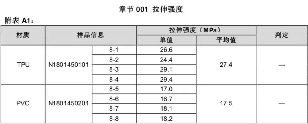 羅利普斯的高彈性測試